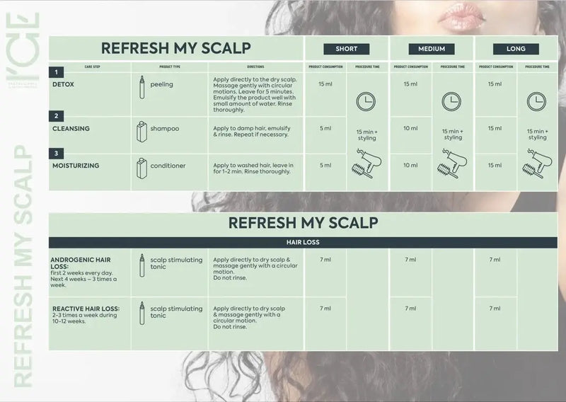 Ice Professional Treat My Scalp Tonic
