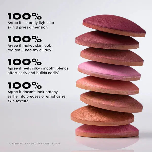 Milani Baked Blush 19 Granita Glow