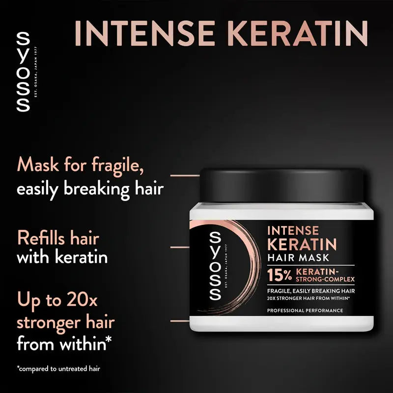 Syoss Intense Keratin Hair Mask