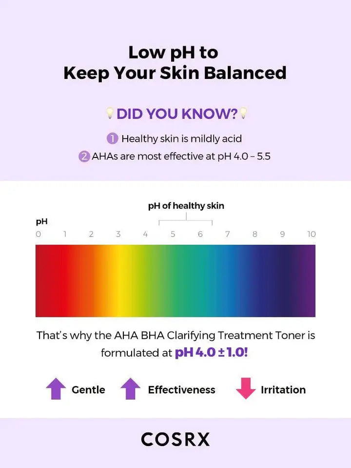 COSRX Bha/Aha Clarifying Treatment Toner 30 ml.