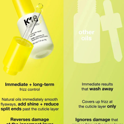 K18 Hair Molecular Repair Hair Oil