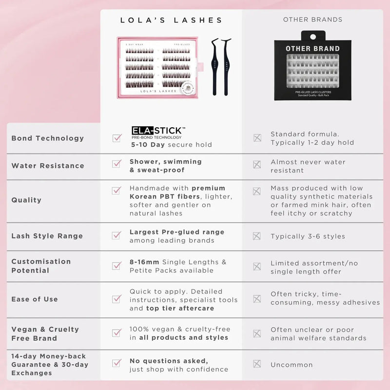 Lola's Lashes Soft Definition Single Length Pre-glued Lashes 10 mm Short