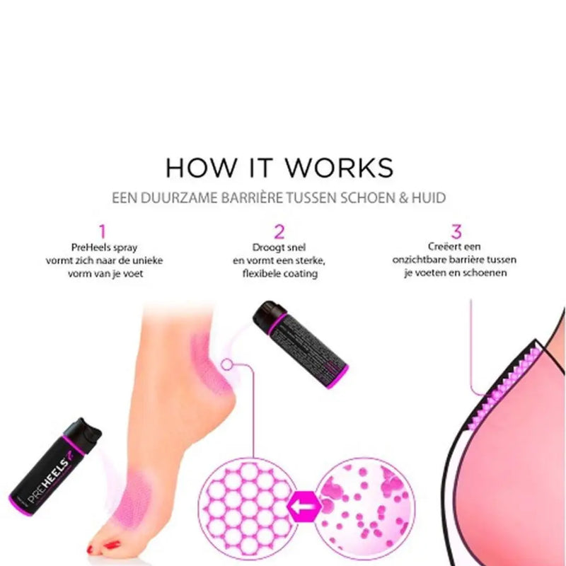 PreHeels Blister Spray